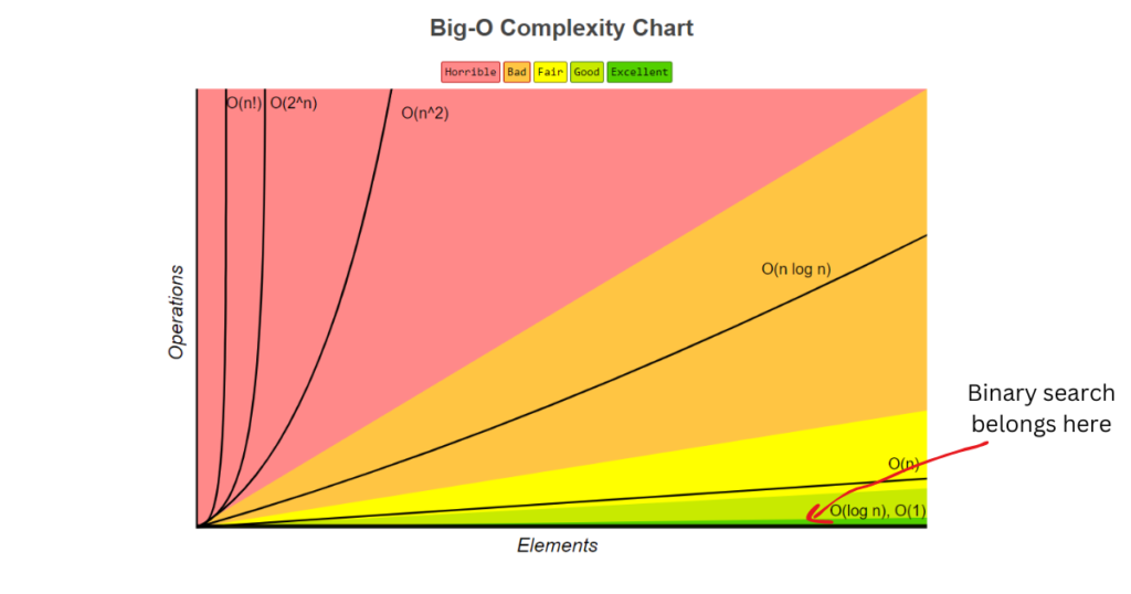 Time complexity