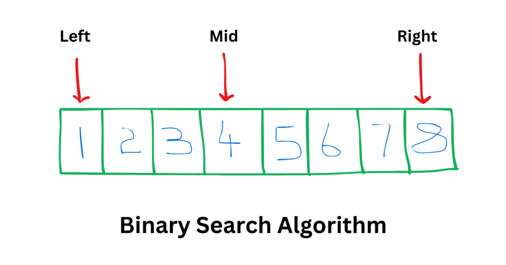 binary search