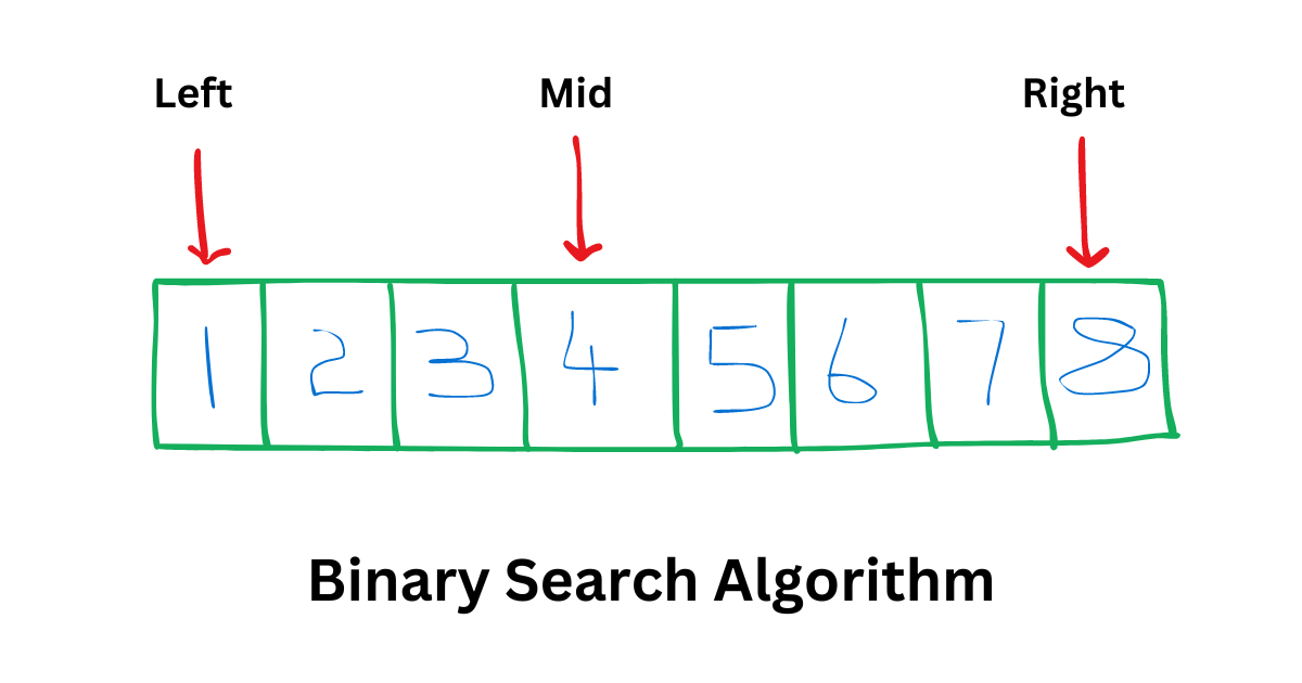 Implement binary search and calculating the time complexity